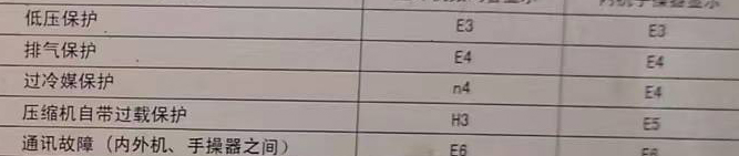 广州空调电话在哪里找